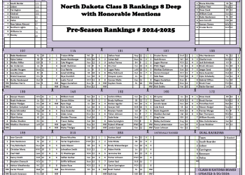 ND Class B Pre-Season Ranking 2024-25